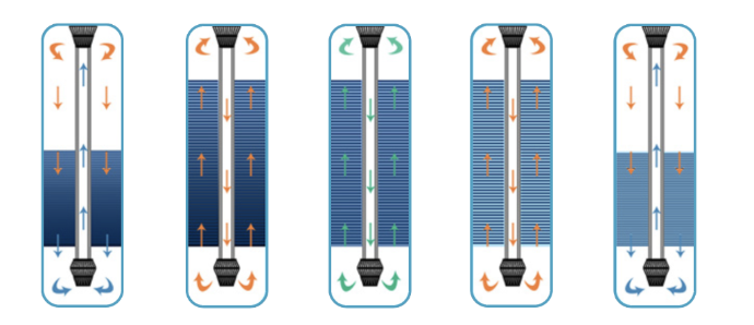 Blu 15L Softener – Save Salt & Water Reduces salt and water waste, eco-friendly for health-conscious households.