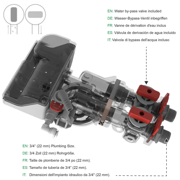 Green Water Softener