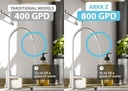 ArkkZ 800 GPD Reverse Osmosis Water Filter – High Flow